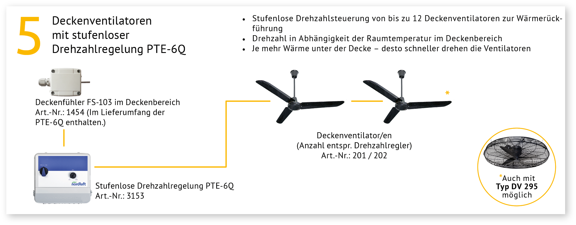 Regelungsvariante 5