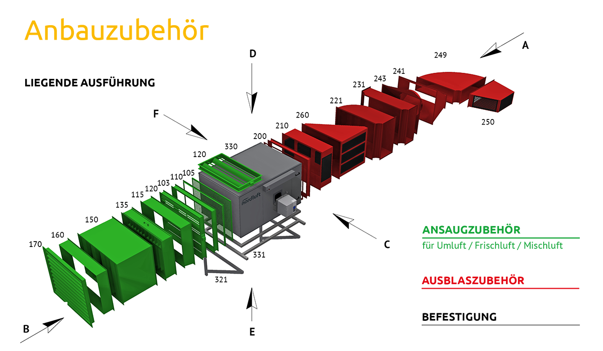 nordluft Anbauzubehör liegend